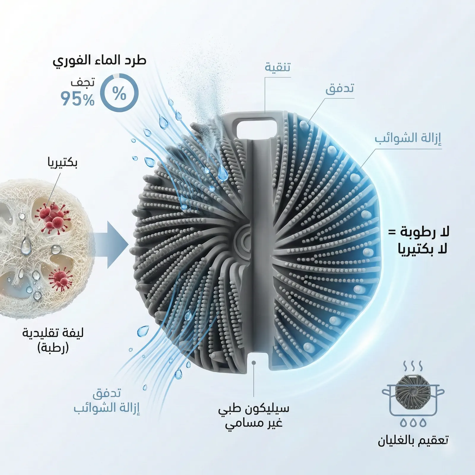 شرح مصوّر لإحدى خصائص ليفة Scrub Plus
